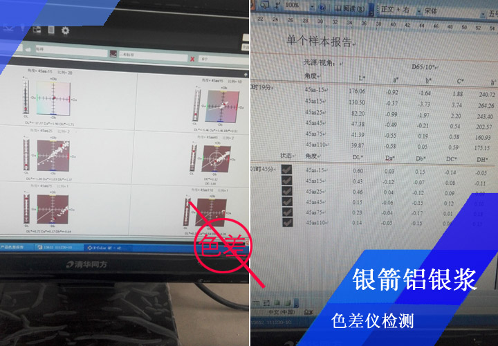 在所有鋁銀漿性能指標(biāo)的檢測(cè)中，對(duì)色差控制是很重要的一項(xiàng)，銀箭鋁銀漿對(duì)每一批產(chǎn)品都會(huì)進(jìn)行目視比色和色差儀檢測(cè)結(jié)合，確保零色差