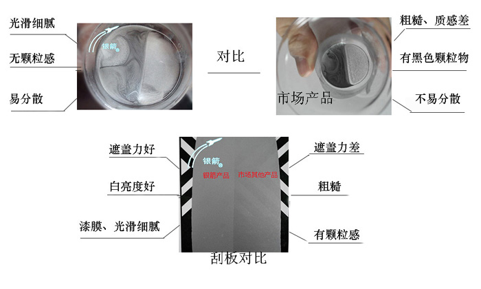 銀箭鋁銀漿常規(guī)刮板檢測(cè)顯示，章丘金屬顏料的產(chǎn)品白亮度好遮蓋力優(yōu)，銀漿更易分散使用